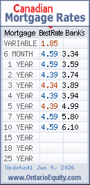 Click here to get the BEST mortgage rates in
Canada.