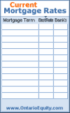 Current Mortgage Rates