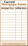 Current Mortgage Rates