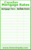 Canadian Mortgage Rates