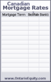 Canadian Mortgage Rates